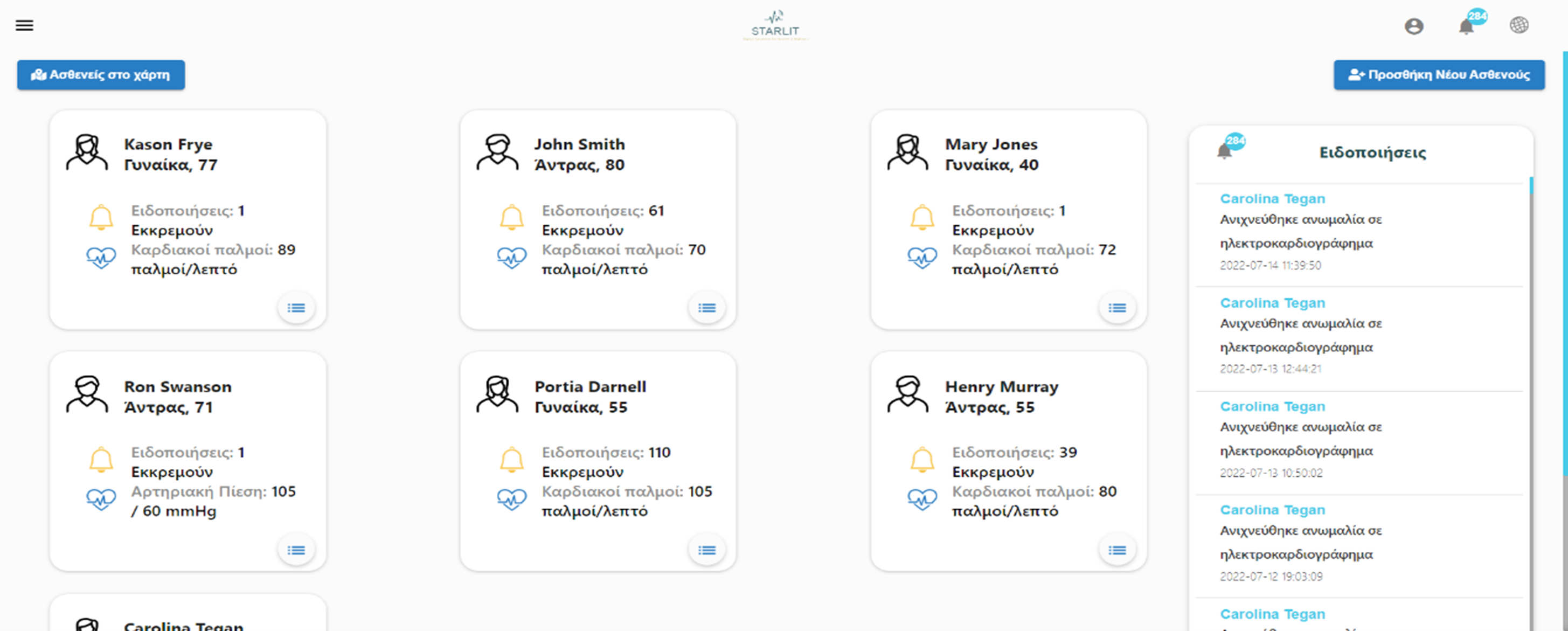 Dashboard – Overview of patients/beneficiaries