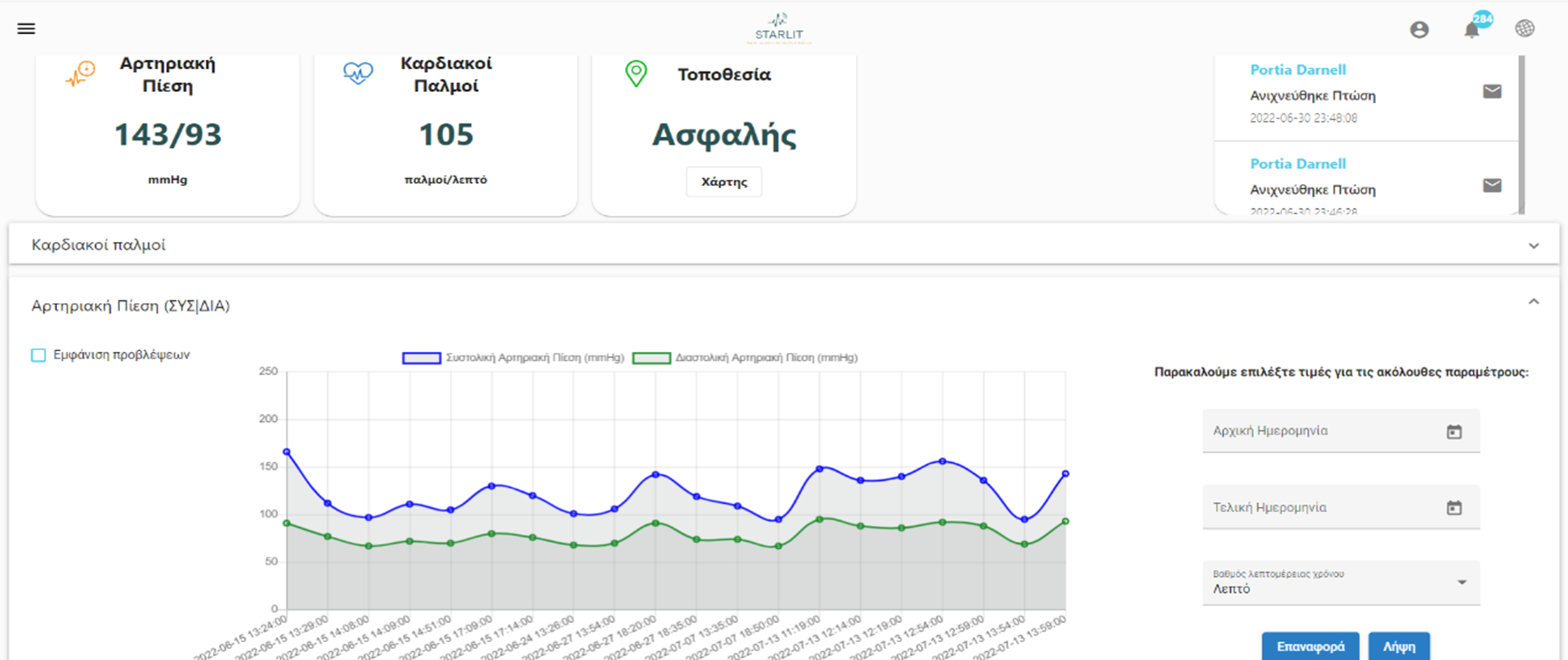 Dashboard: Visualization / detailed presentation of biometric indications of registered patient/beneficiary (systolic and diastolic blood pressure)