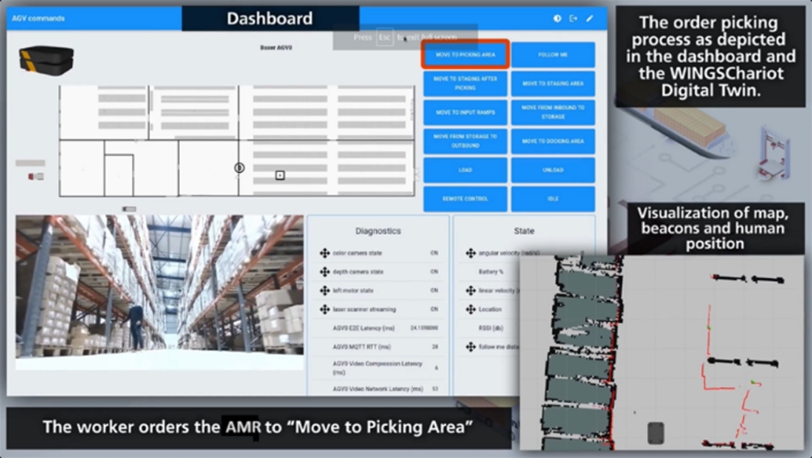 Monitoring Logistics / Warehouses indicative screenshots